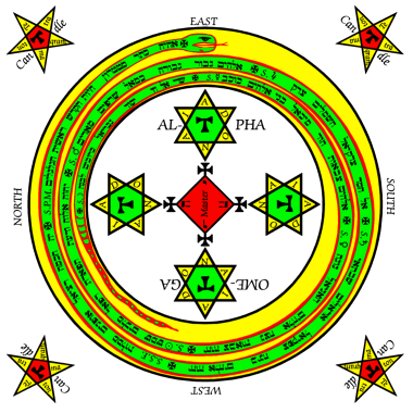 Ferramenta Magia Ars Goetia Circulo de Proteção